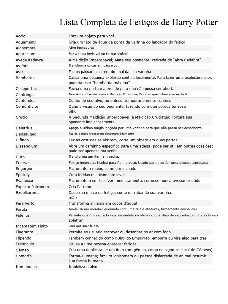 Lista Completa de Feitiços de Harry Potter | PDF | Harry Potter | Temas ...