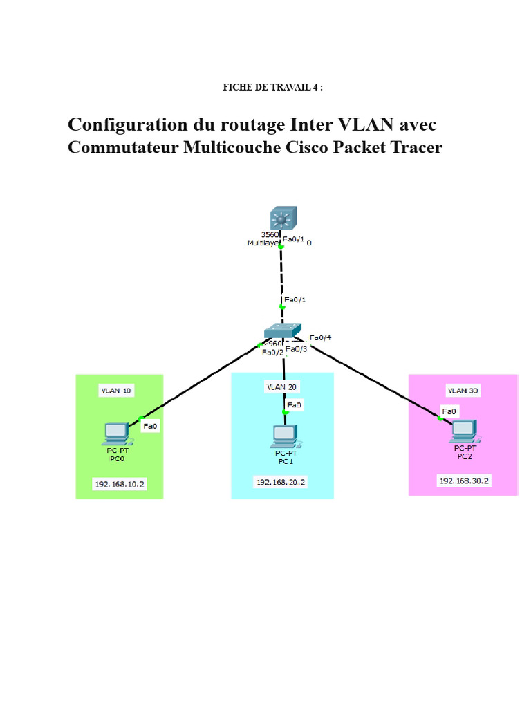 Routage Inter VLAN sur Cisco Packet Tracer | PDF