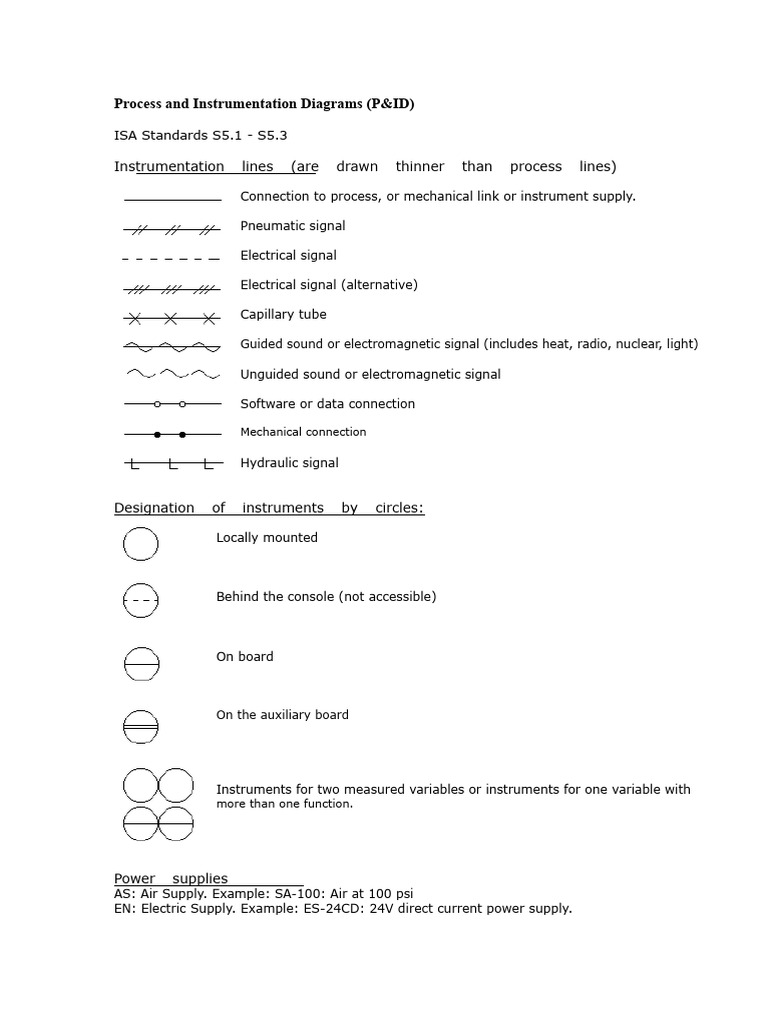 Understanding P&ID Standards and Symbols | PDF | Instrumentation
