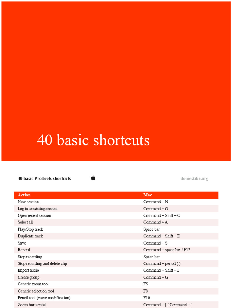 40 Basic Pro Tools Shortcuts | PDF