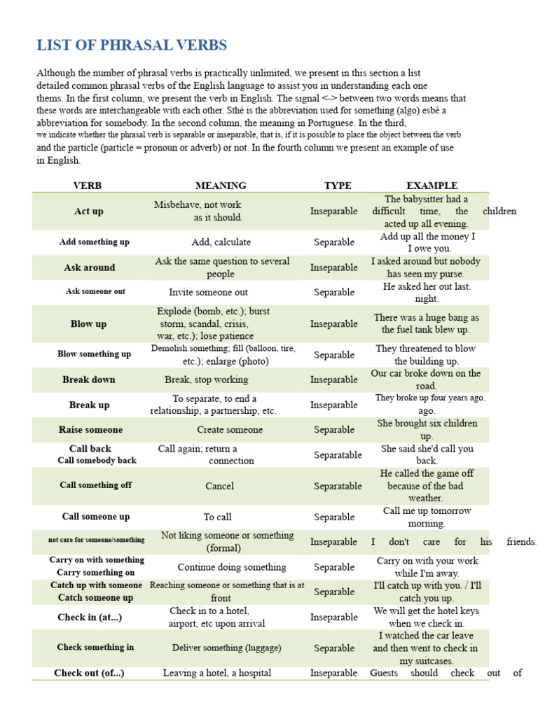 Common English Phrasal Verbs List | PDF | English Language | Verb