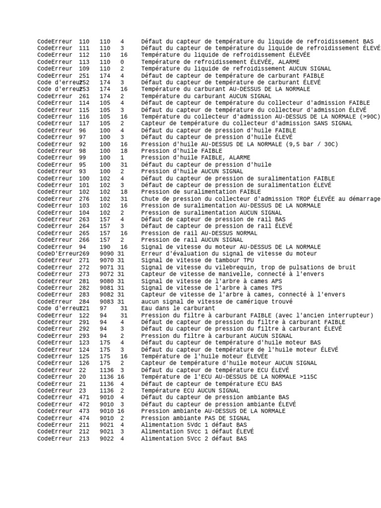 Liste des codes d'erreur Claas | PDF | Ingénierie mécanique | Moteurs