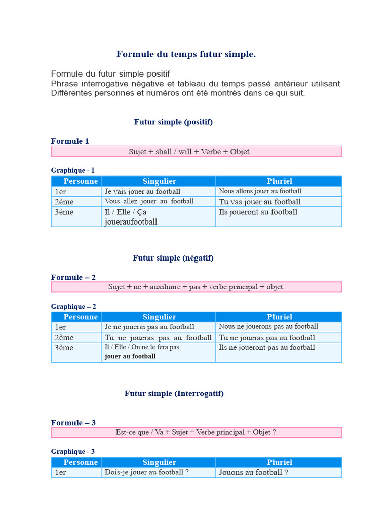 Formules et usages du futur simple | PDF | Verbe | Nombre grammatical