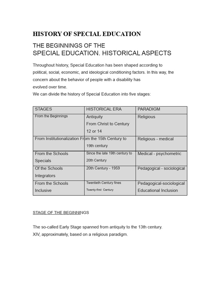 Evolution of Special Education History | PDF | Inclusion (Education ...