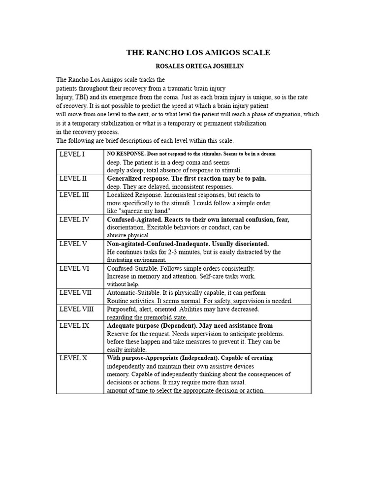 Rancho Los Amigos Scale Overview | PDF | Traumatic Brain Injury | Coma