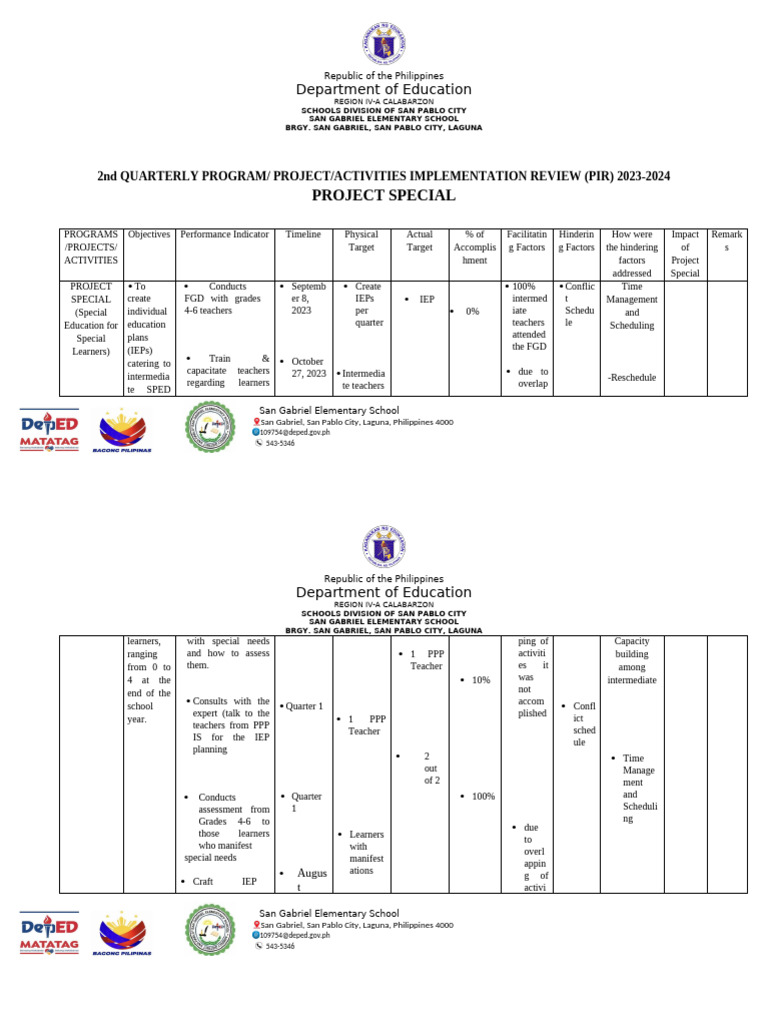 2nd Quarterly Program Projectactivities Implementation Review (Pir ...