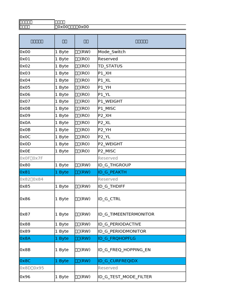 FT6336U Register | PDF