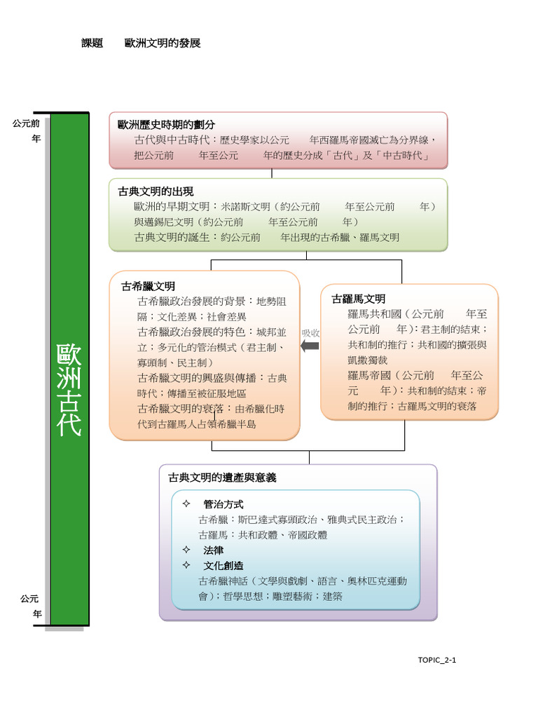 Topic 2 Part A Chinese Version | PDF
