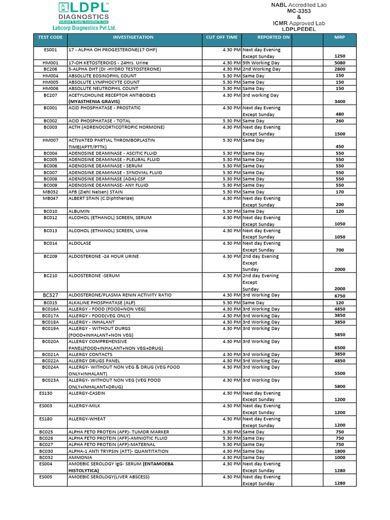 Medical Test Codes and Pricing Guide | PDF | Antibody