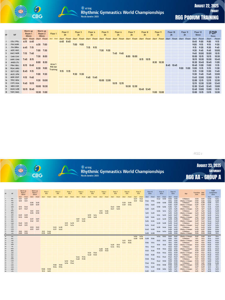 GR 2025 WCH Rio de Janeiro RGG Competition and Training Schedule V5 | PDF
