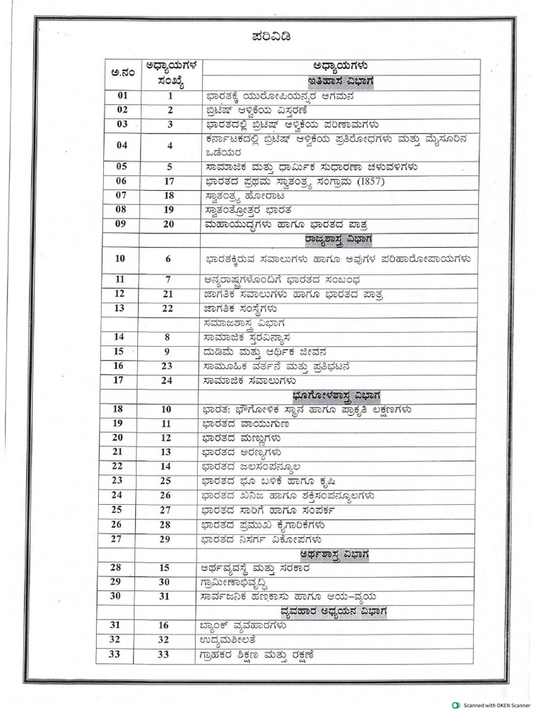 SS KM Full Notes | PDF