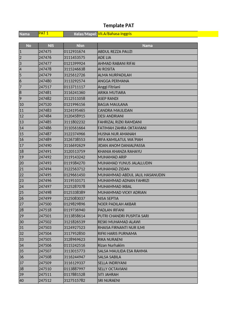 Class VII English PAT Score Sheet | PDF