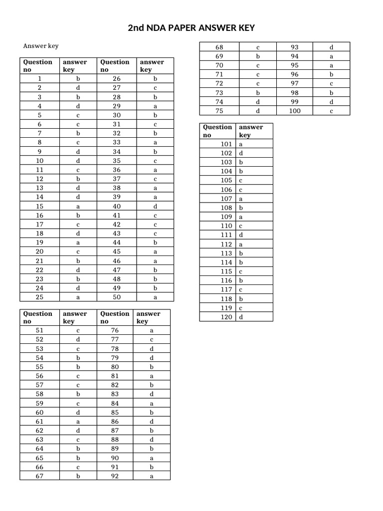 2nd NDA Exam Answer Key | PDF