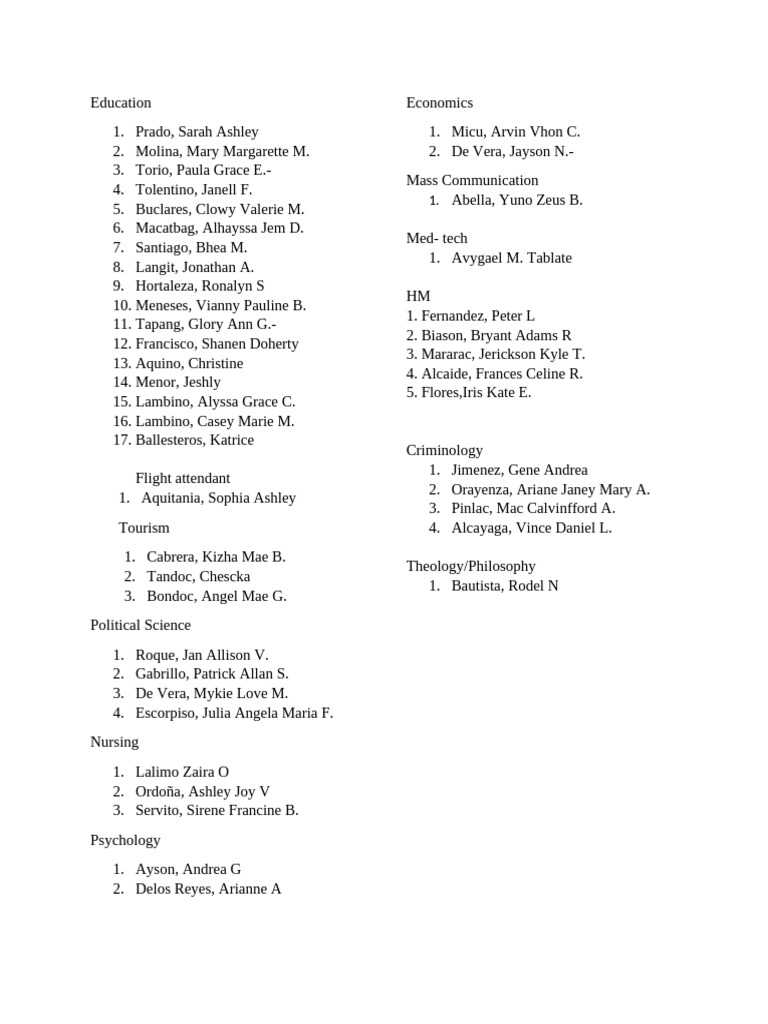 Humss 1 Deployment WI | PDF