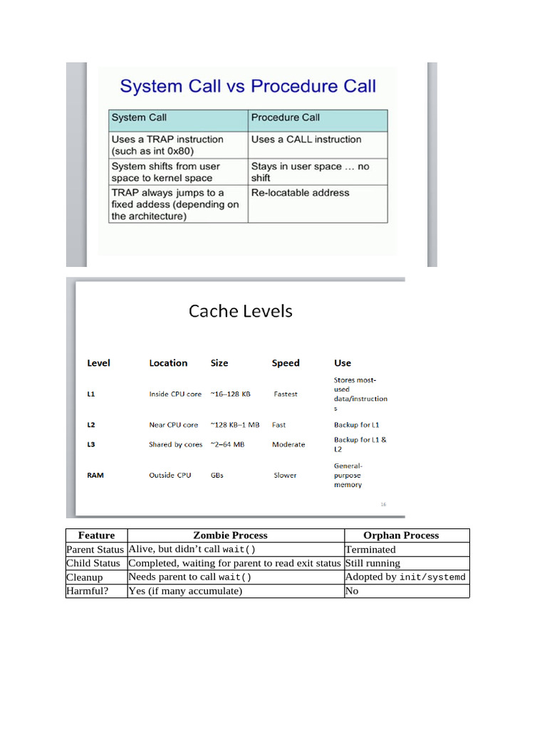 Feature Zombie Process Orphan Process : Wait Wait Init/systemd | PDF ...