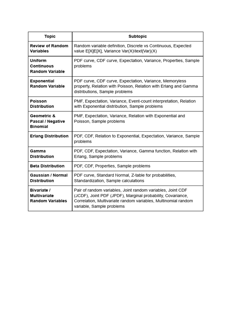 Math q3 Syllabus | PDF