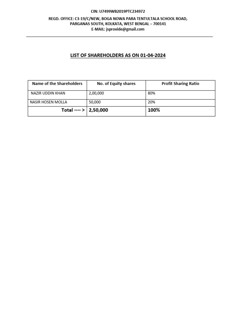 Shareholding Pattern as of April 2024 | PDF