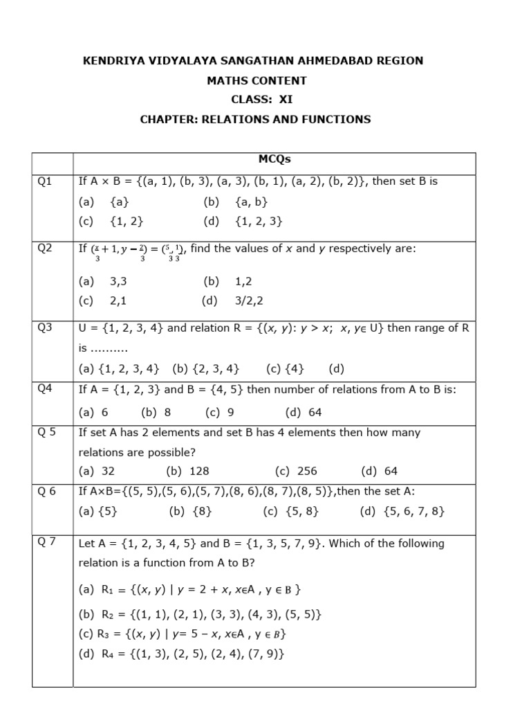 Class XI Maths MCQs on Relations & Functions | PDF | Mathematics ...
