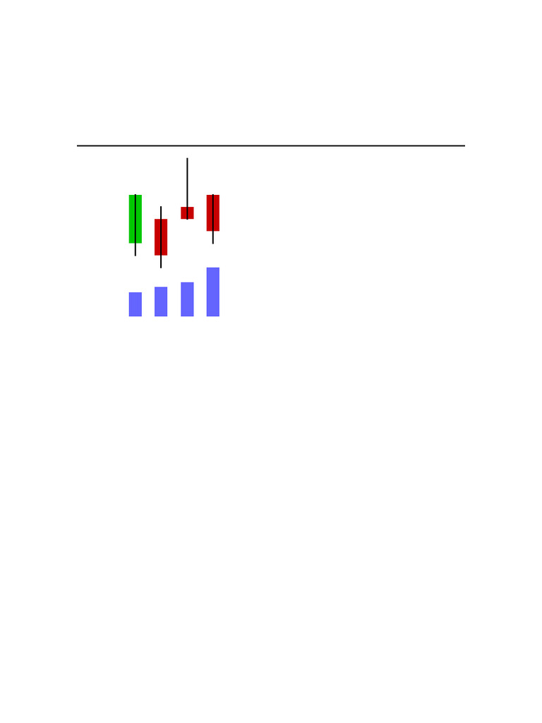 Shooting Star Resistance Zone Analysis | PDF