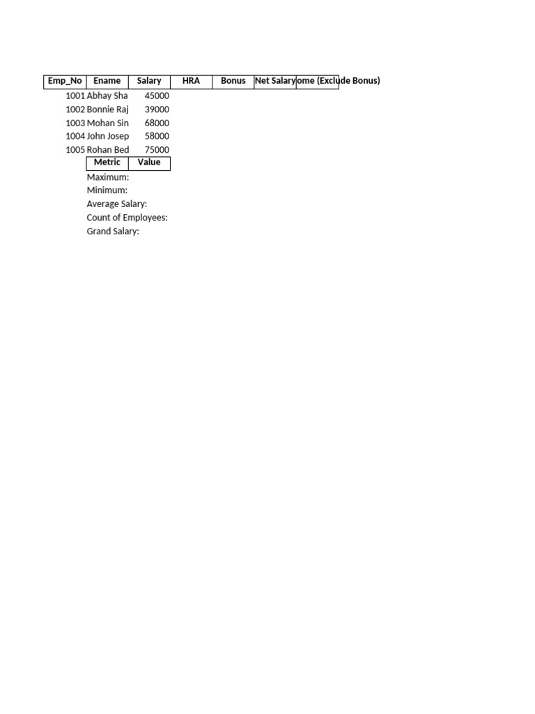 Employee Salary Data Overview | PDF