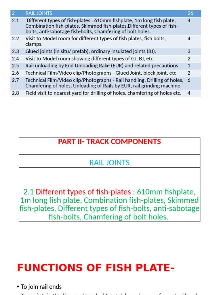 Types and Functions of Fish Plates | PDF | Nut (Hardware) | Screw