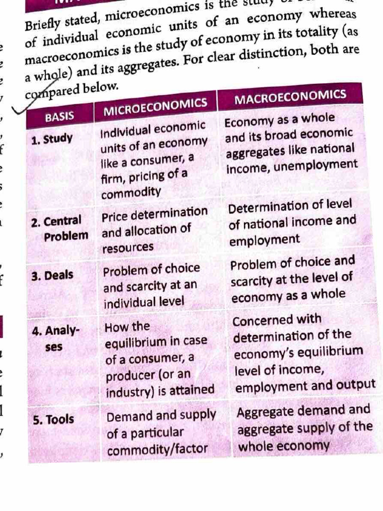 micro eco | PDF | Goods | Economics