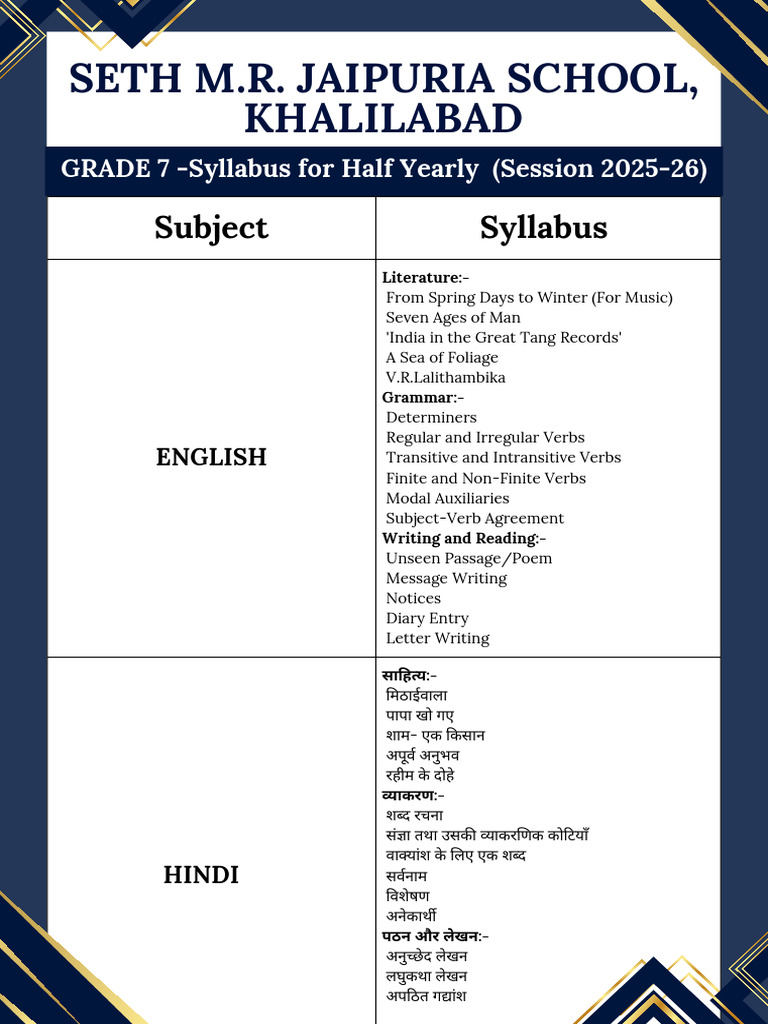 Grade 7 Half Yearly Exam Syllabus 2025 | PDF | Subject (Grammar) | Verb
