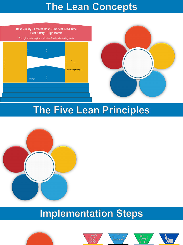 Lean Principles for Continuous Improvement | PDF | Lean Manufacturing ...
