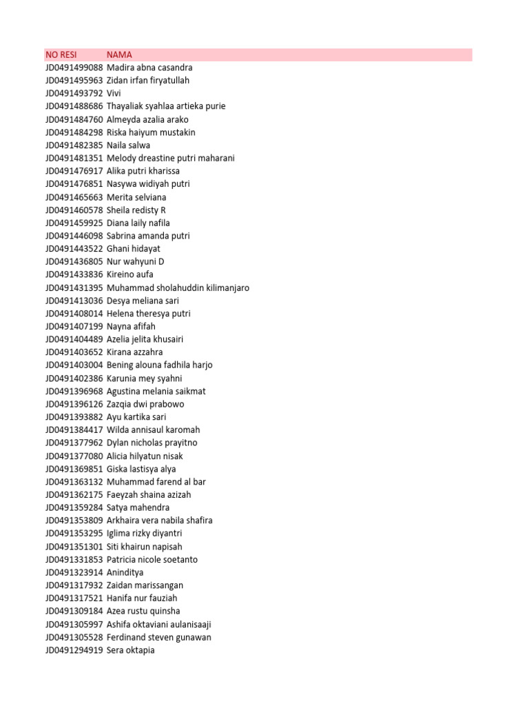 List of Names and IDs | PDF