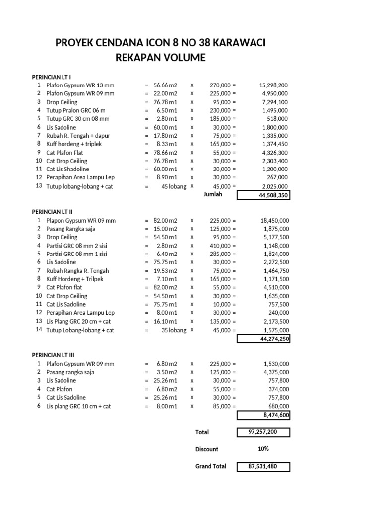 Resumen de Costos de Materiales GRC | PDF