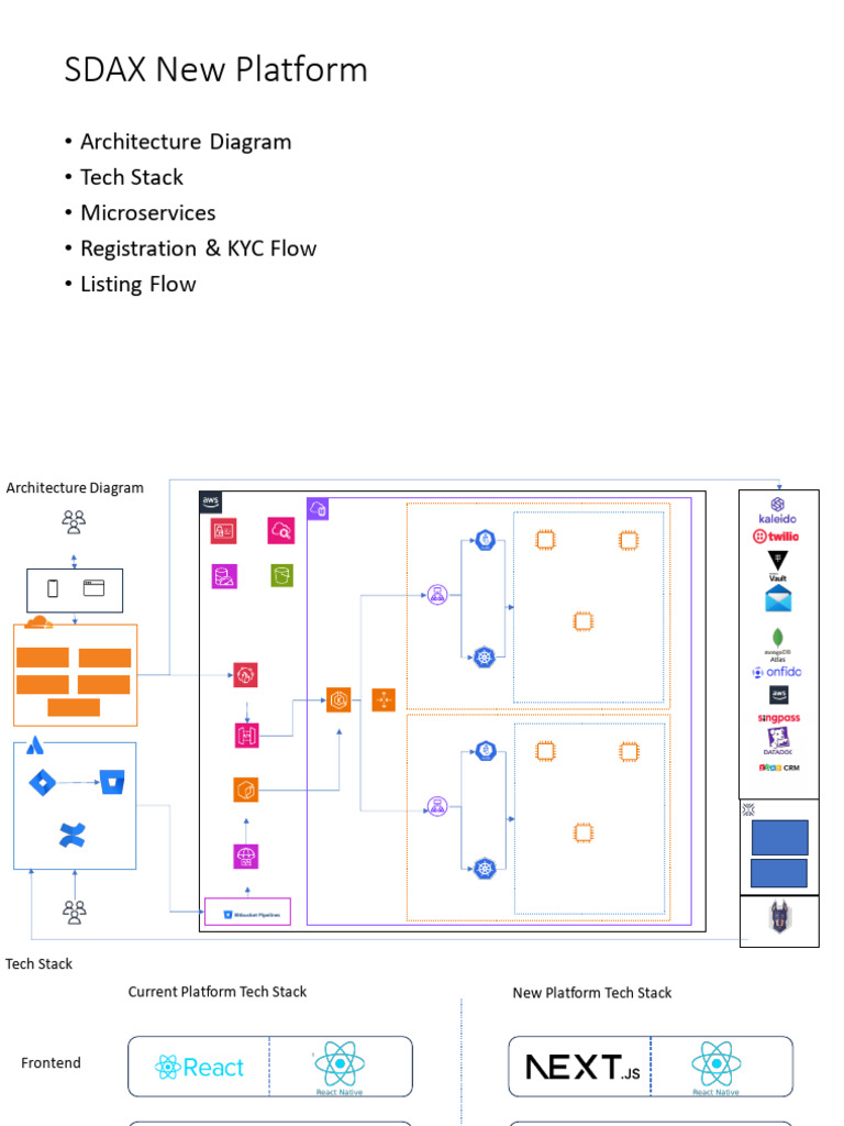 SDAX Platform Architecture Overview | PDF | Computing | Information ...