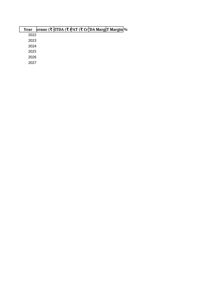 HSBC CIBL Case Template | PDF