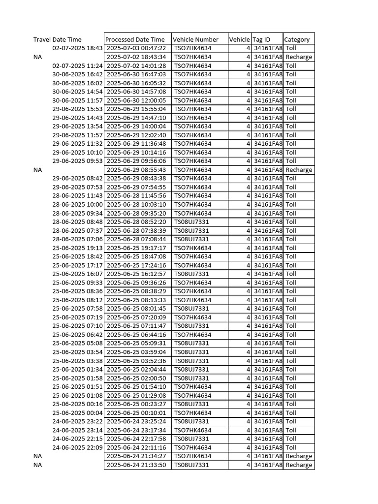 FASTag Transaction Summary Report | PDF | Debits And Credits | Business