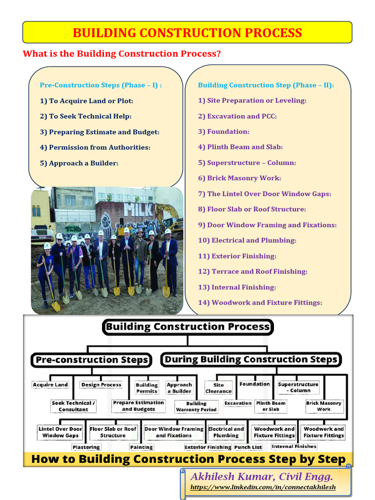Building Construction Process Overview | PDF | Masonry | Wall