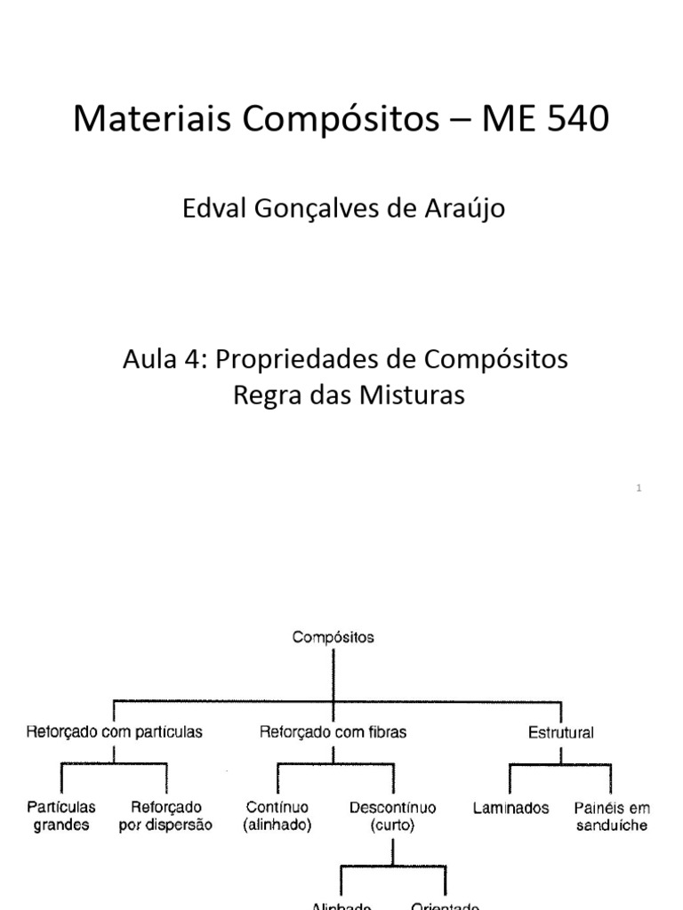 Propriedades e Classificação de Compósitos | PDF | Material composto ...