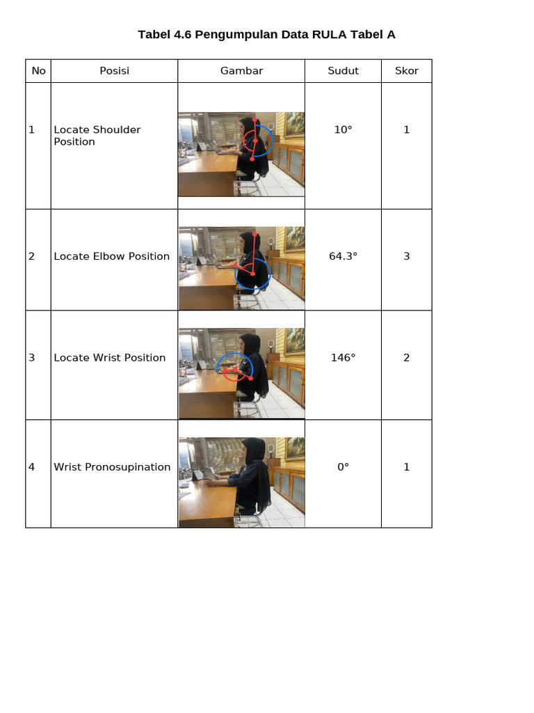 RULA Tabel A | PDF