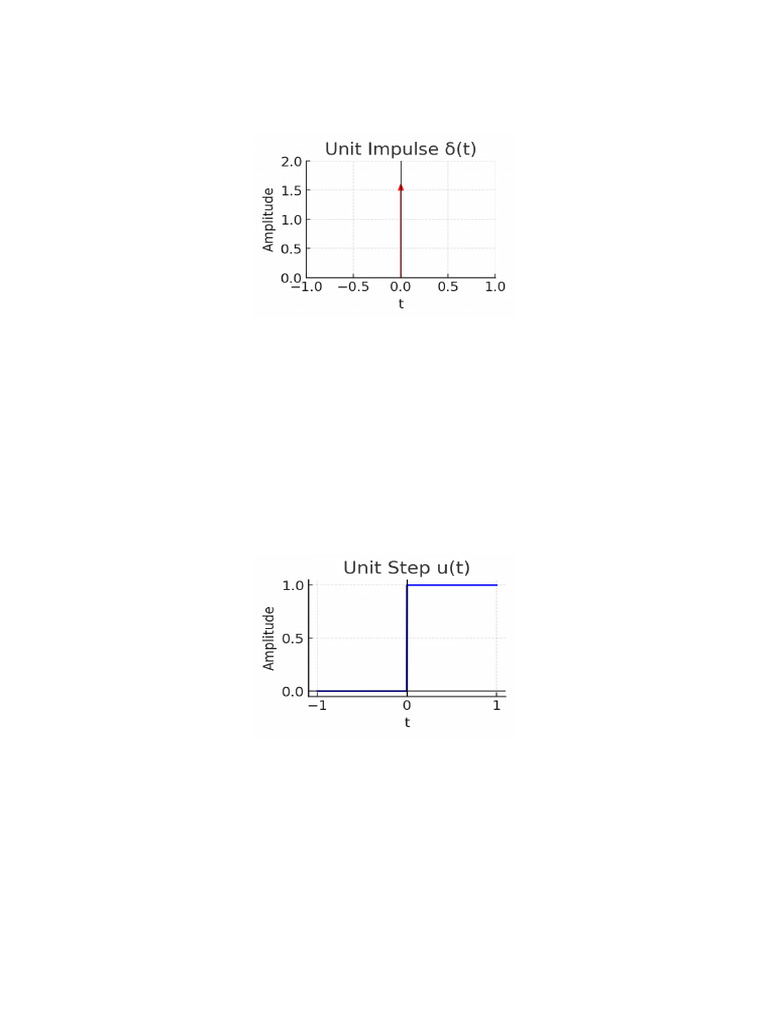 Elementary Signals | PDF | Signal Processing | Mathematical Objects