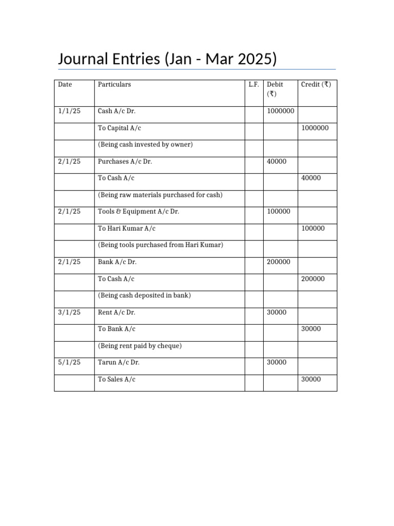 Journal Entries With CF BF Totals | PDF | Cheque | Credit Card