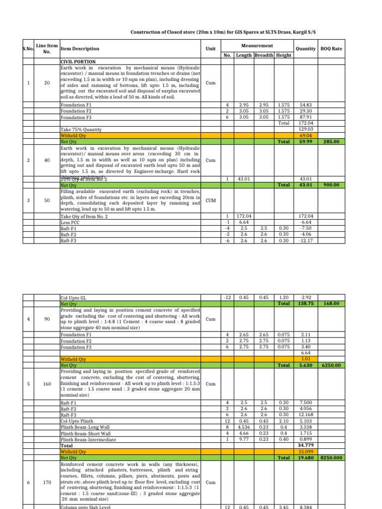 BOQ for Civil Works in Drass Project | PDF | Concrete | Column