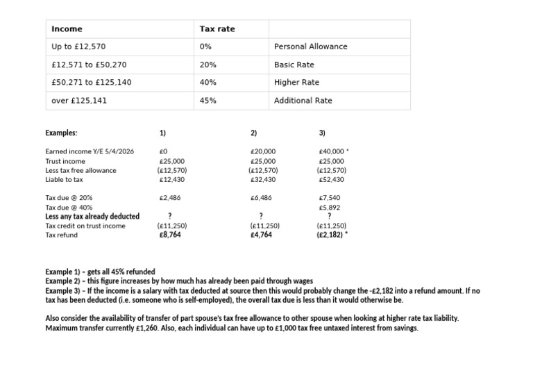 TRust Income Example | PDF