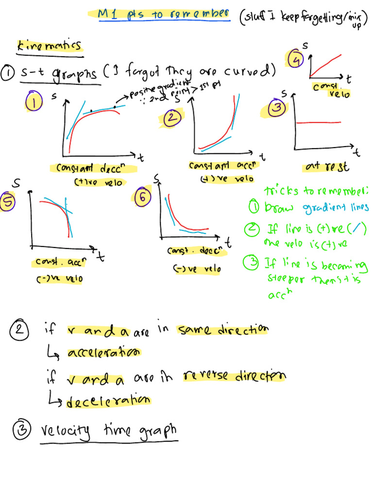 M1-List of Things I Keep Forgetting About | PDF
