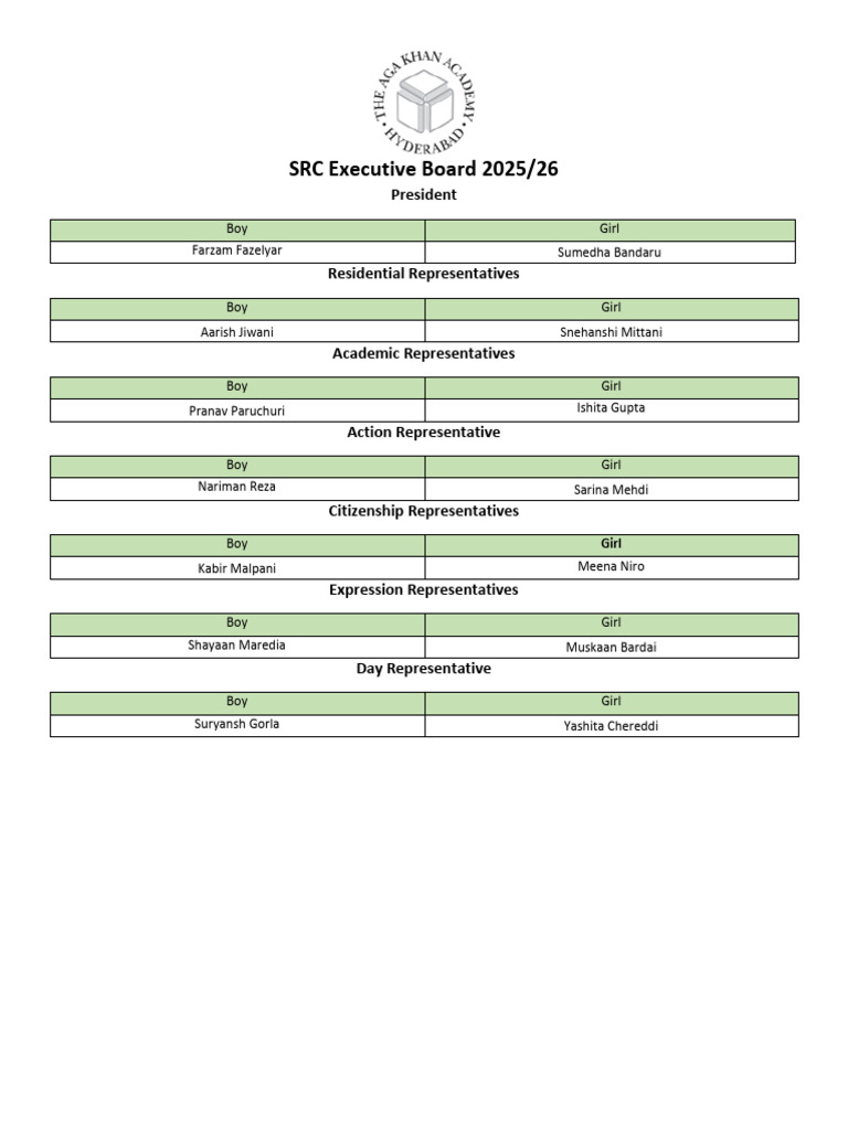 SRC Executive Board 2025/26 Members | PDF