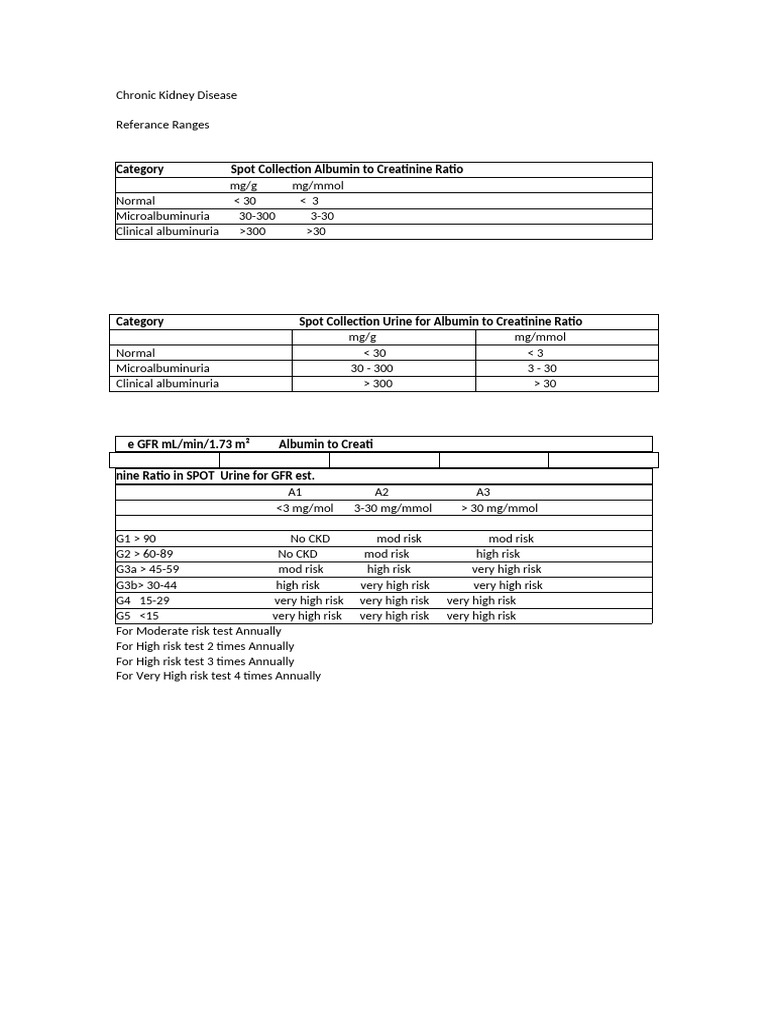 Chronic Kidney Disease Reference Ranges | PDF