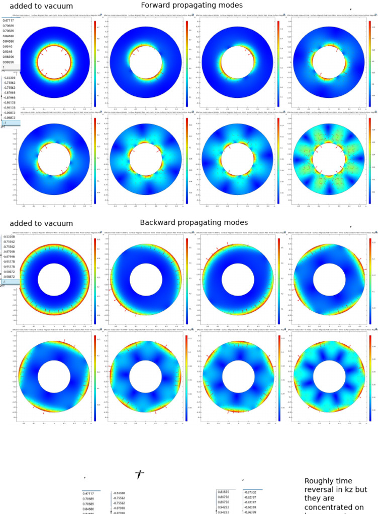 Waveguidemodes Dispersion | PDF | Electromagnetic Radiation | Mechanics