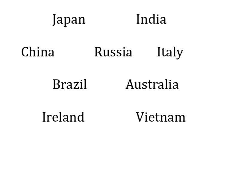 Wordmat - Countries | PDF