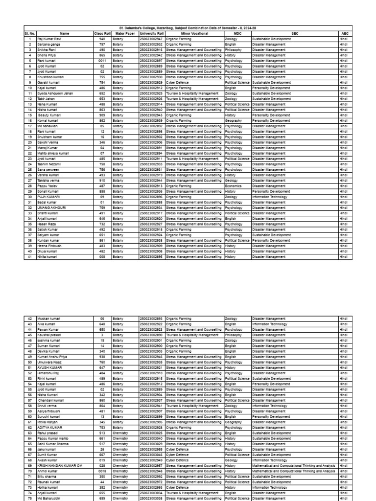 Subject Combination UG Sem - II, 2024-28 (Responses) - Sheet2 | PDF