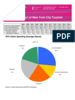 Tourism Economics Through 2015