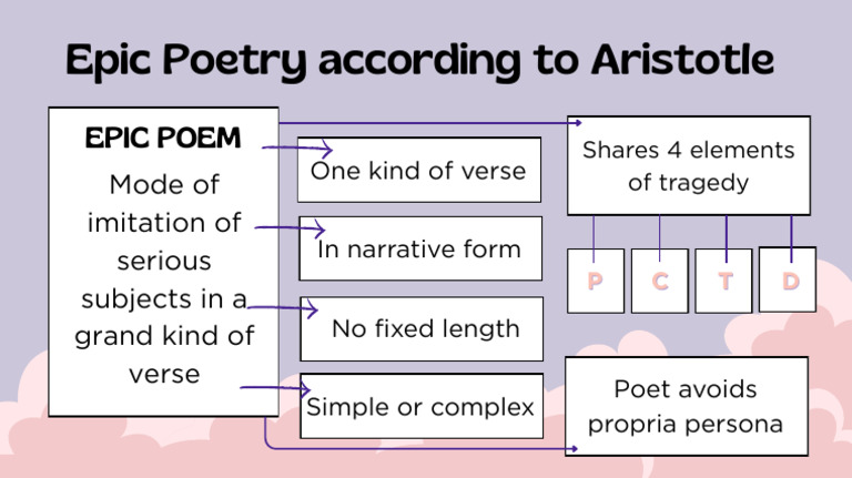 Understanding Epic Poetry Elements | PDF