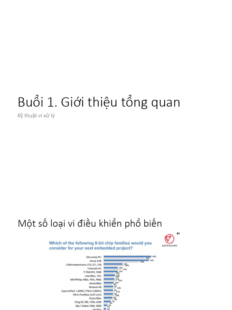 Ky Thuat Vi Xu Ly - Buoi 1 | PDF