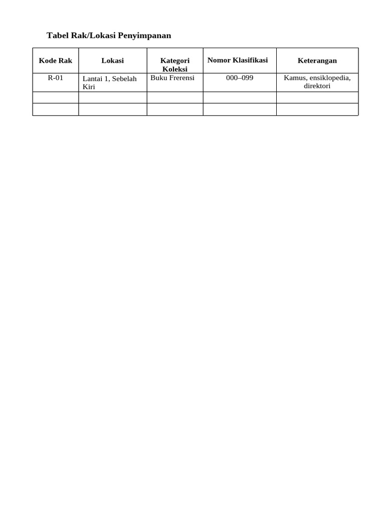 Tabel Rak Buku Referensi | PDF